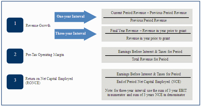 (GRAPH)